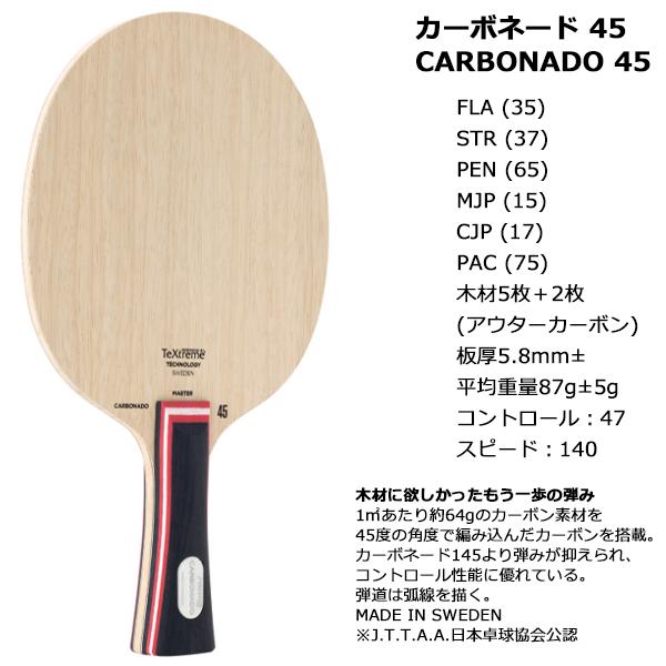 スティガ(STIGA) カーボネード 45 | スポーツマート.JP オンラインショップ