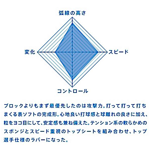 ビクタス(VICTAS) VO＞102 ハイエナジーテンション表ソフト 10OFF オンラインショップ